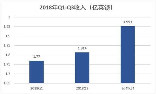 老虎证券英股百科：带您了解“英国美团”