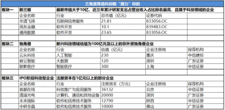 科创板首批10家企业浮出水面 云从科技、联影医疗蓄势待发