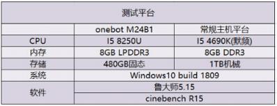 onebot M24B1评测 无线一体机成就无限轻办公