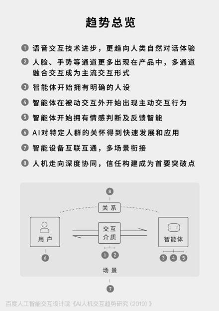 AI也有“人设”了 百度发布AI人机交互8大趋势研究报告