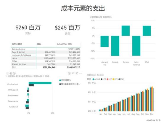 提升商业智能，蓝云新书《Microsoft Power BI 智能大数据分析》出版