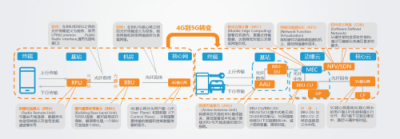 特斯联观察：5G的到来为何“万众瞩目”？