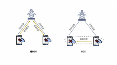 特斯联观察：5G的到来为何“万众瞩目”？