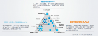 特斯联观察：5G的到来为何“万众瞩目”？