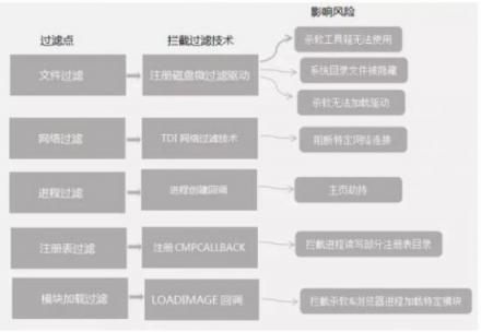 锁主页、刷流量、狂挖矿……顽固病毒家族为何如此猖獗？