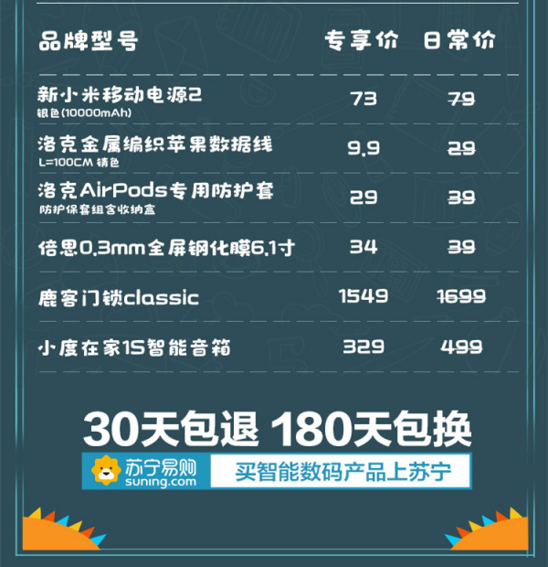 苏宁焕新节智能潮品清单流出， Airpods耳机1199元入手