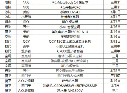 超新星计划引业内关注，新品扎堆上市品牌商如何抉择？