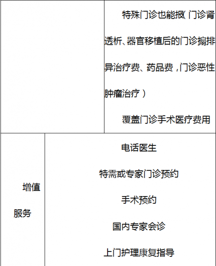 怎么购买健康保险省心 健康保险购买注意事项