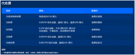 富途证券：港股费率怎么算？读懂省下不少钱