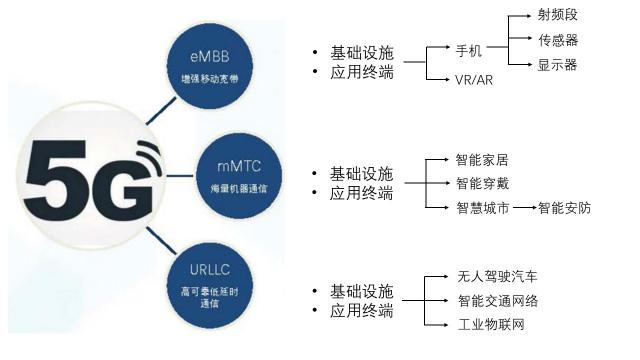 华为5G手机发布！5G和AI给世界带来什么？