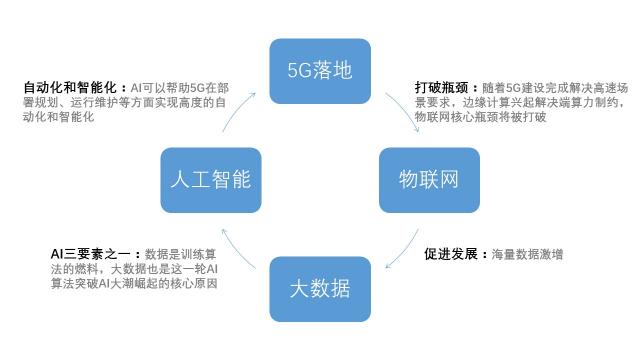 华为5G手机发布！5G和AI给世界带来什么？