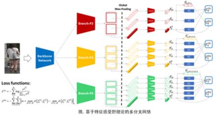 云从科技登顶跨镜追踪（ReID）世纪大战：机器识人进入多维时代