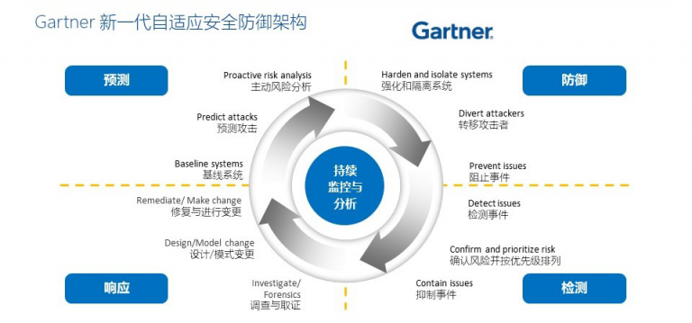 攻击面可视化技术如何解决传统网络防御的被动处境？