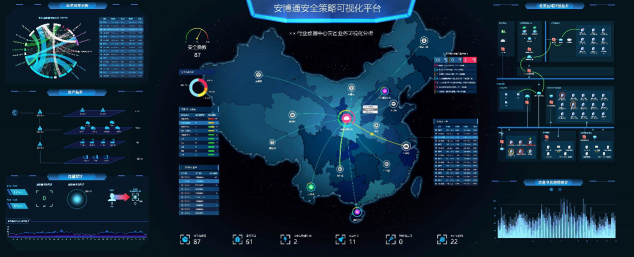 攻击面可视化技术如何解决传统网络防御的被动处境？