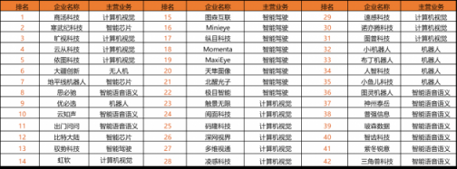 2019中国IT市场年会·人工智能高峰论坛隆重召开