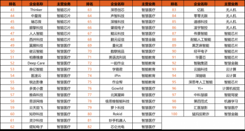 2019中国IT市场年会·人工智能高峰论坛隆重召开