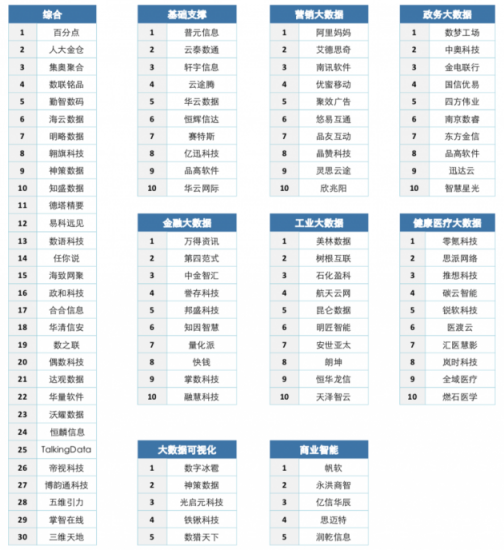 2019中国IT市场年会·大数据高峰论坛隆重召开