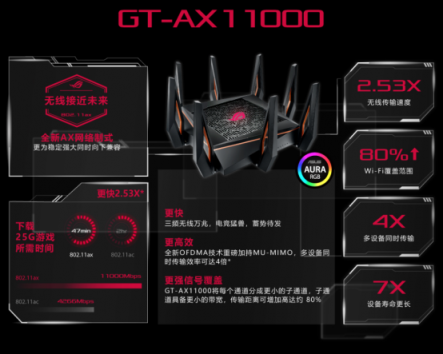 拯救Wi-Fi赢神秘礼品 华硕WiFi 6 AX电竞路由促销将开启