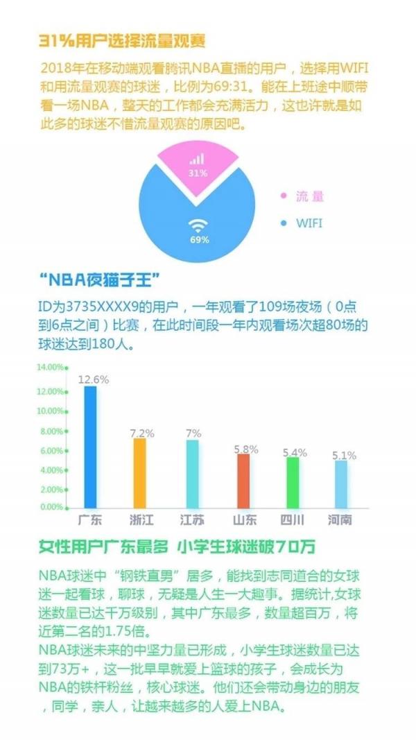 史上最权威的NBA中国球迷画像出炉，其背后蕴含两大行业启示