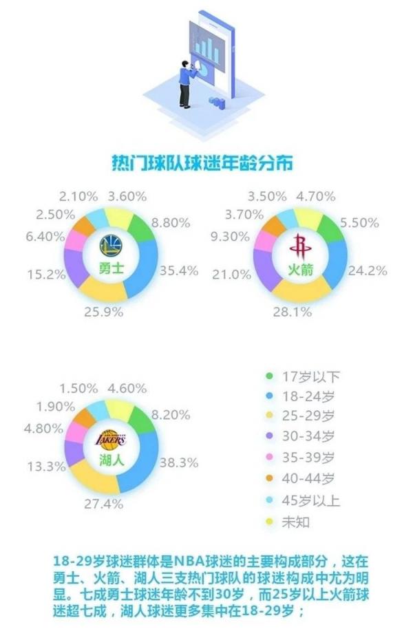 史上最权威的NBA中国球迷画像出炉，其背后蕴含两大行业启示