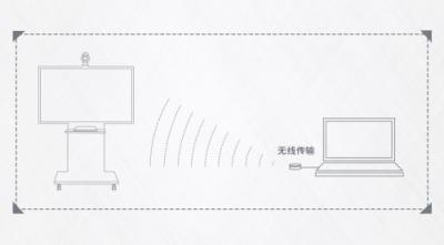 为末端市场量身定做 