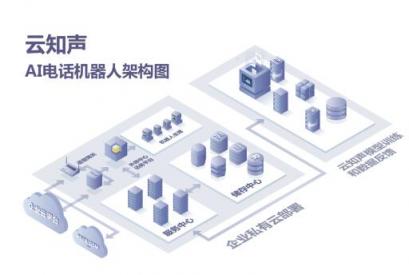 云知声“嘀咕”智能电话机器人：助力企业降本增效，开启 AI 客服新时代