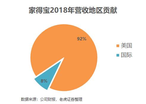 老虎证券：家得宝——全美经济的晴雨表