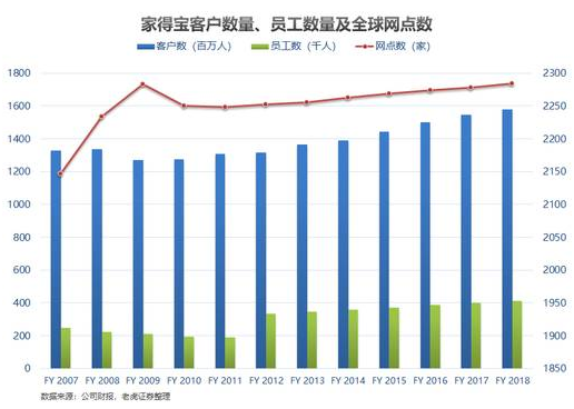 老虎证券：家得宝——全美经济的晴雨表