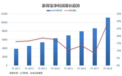 老虎证券：家得宝——全美经济的晴雨表