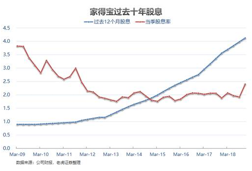 老虎证券：家得宝——全美经济的晴雨表