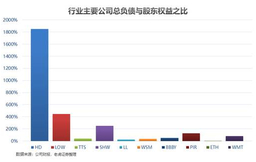 老虎证券：家得宝——全美经济的晴雨表