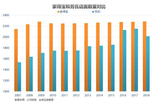 老虎证券：家得宝——全美经济的晴雨表