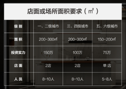 招商加盟｜我乐橱柜和金牌厨柜哪个好 橱柜加盟选哪家