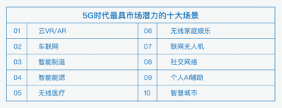 特斯联观察：5G应用场景知多少