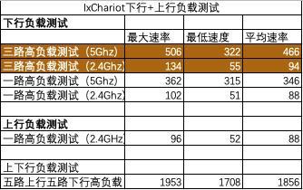 家用网络顶配 网件AC2300夜鹰智能路由器R7000P评测