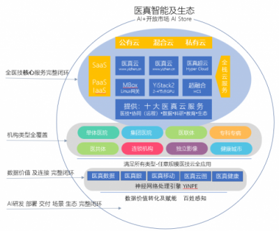 华为云严选智慧医疗解决方案上线，构建智能医疗新生态