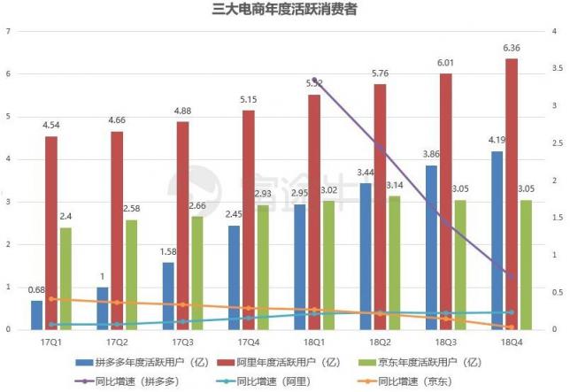 富途证券：业绩出炉，京东能否再度崛起？