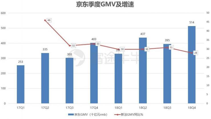 富途证券：业绩出炉，京东能否再度崛起？