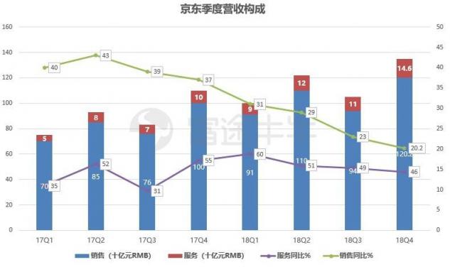 富途证券：业绩出炉，京东能否再度崛起？