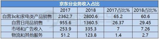 富途证券：业绩出炉，京东能否再度崛起？