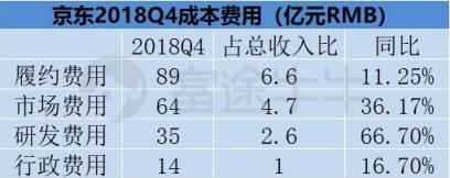 富途证券：业绩出炉，京东能否再度崛起？