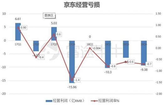 富途证券：业绩出炉，京东能否再度崛起？