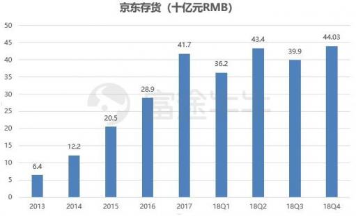 富途证券：业绩出炉，京东能否再度崛起？