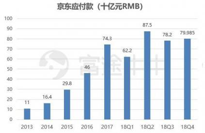 富途证券：业绩出炉，京东能否再度崛起？