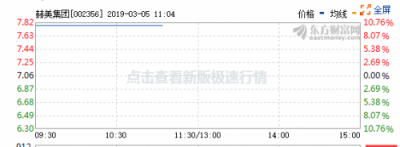 中科招商旗下基金所投项目英雄互娱借壳赫美集团成功登陆A股