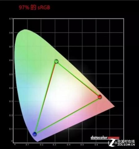 坚持使用LG 4K屏 是皓丽的执着