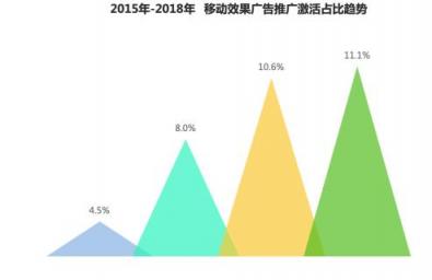 2018移动广告行业报告