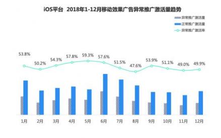 2018移动广告行业报告