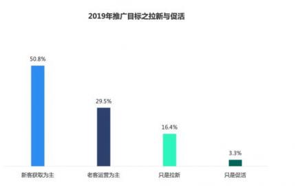 2018移动广告行业报告