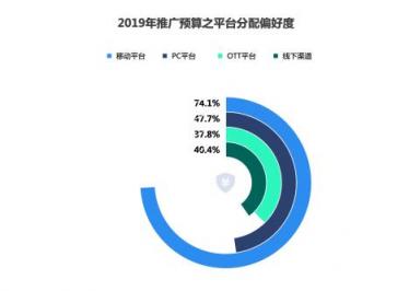 2018移动广告行业报告